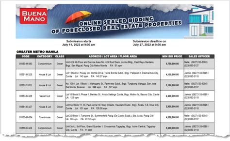 buena mano bpi|bpi foreclosed properties 2022.